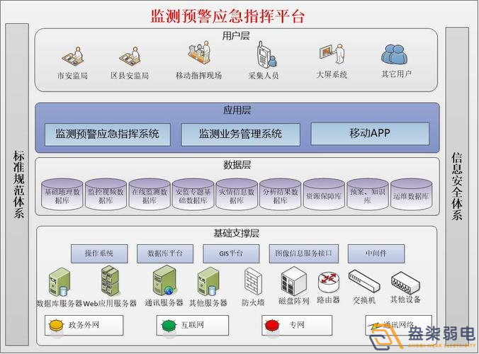 安全生產(chǎn)監(jiān)測預(yù)警平臺如何搭建？