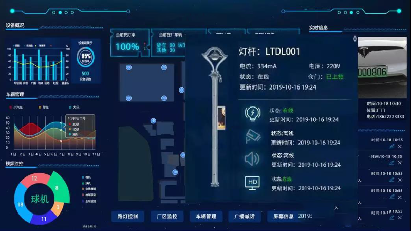 成都弱電工程帶你了解，園區(qū)智能照明如何運作？