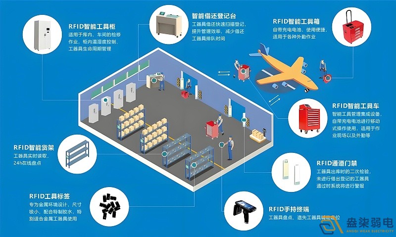 RFID技術(shù)如何實(shí)現(xiàn)全自動(dòng)無(wú)人安裝？