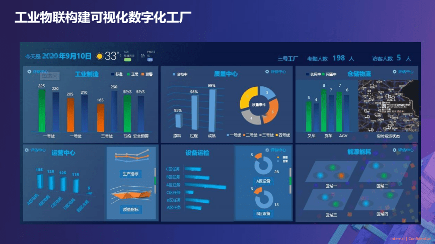 2022工廠數(shù)字化轉(zhuǎn)型浪潮，成都工廠都趕上了嗎？