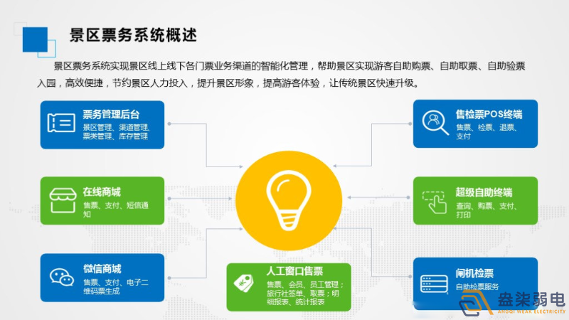 智慧景區(qū)票務(wù)系統(tǒng)如何應(yīng)用的？