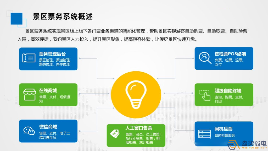 智慧景區(qū)票務(wù)系統(tǒng)如何應(yīng)用？