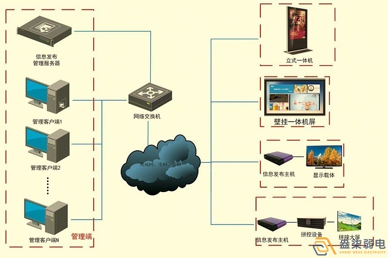 成都智慧工廠—盎柒信息發(fā)布系統(tǒng)怎么樣？
