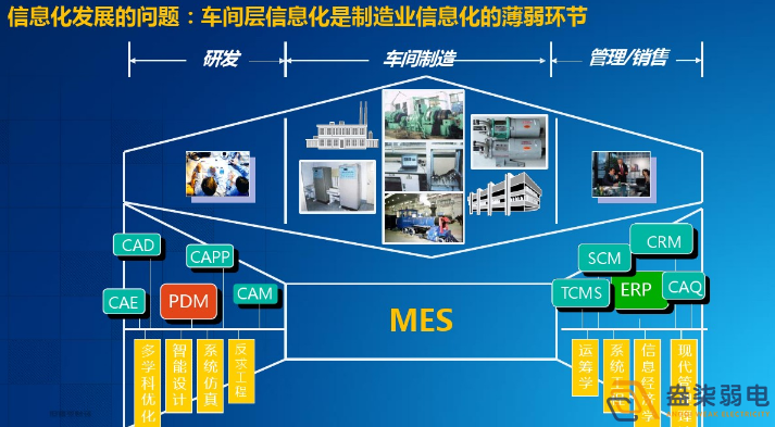智能工廠為什么需要信息化系統(tǒng)建設(shè)？