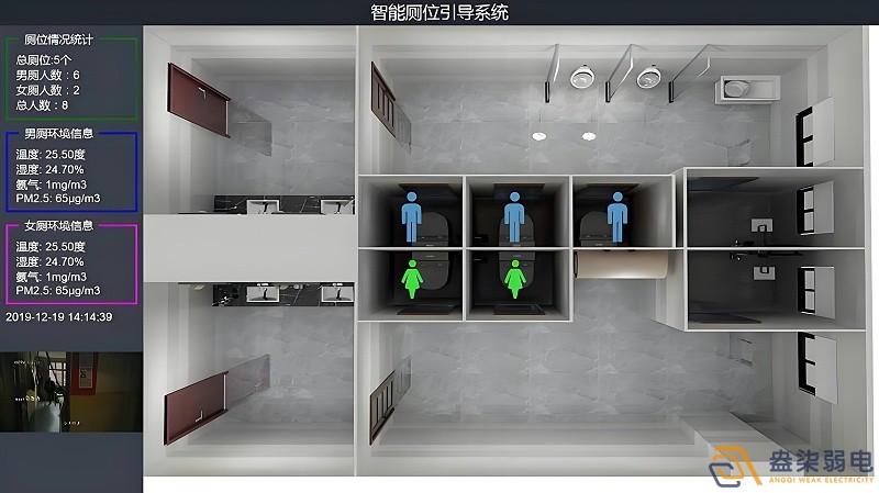 智慧樓宇廁所是什么樣的？