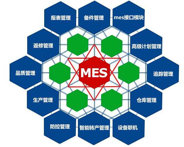成都弱電工程公司今日分享，MES系統(tǒng)如何改進(jìn)生產(chǎn)管理？