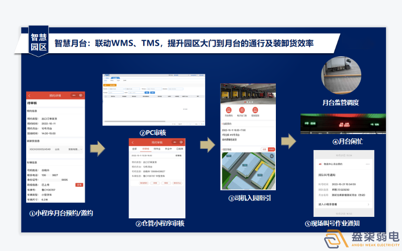 工廠數(shù)字月臺系統(tǒng)有啥作用？