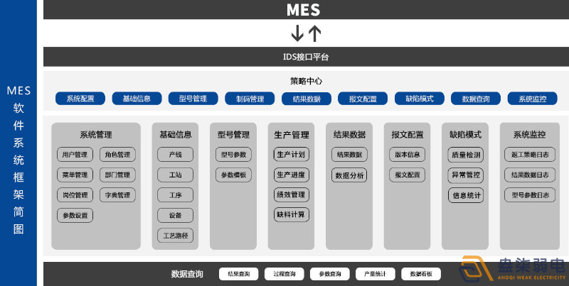 MES系統(tǒng)—解決工廠什么問題？
