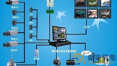 安防監(jiān)控設(shè)備，如何應(yīng)用于制造業(yè)？