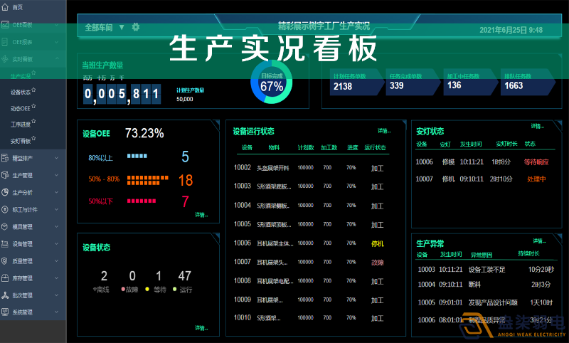 車間智能看板系統(tǒng)，解決注塑車間管理難題