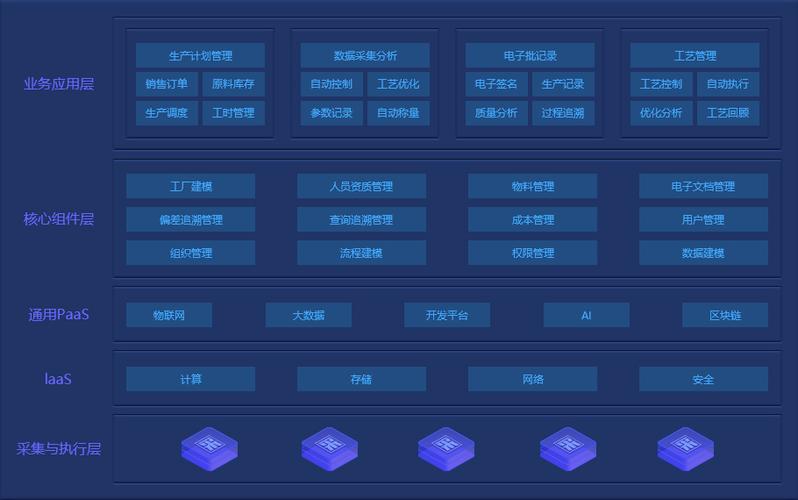 制藥廠生產(chǎn)管理系統(tǒng)能帶來哪些好處？