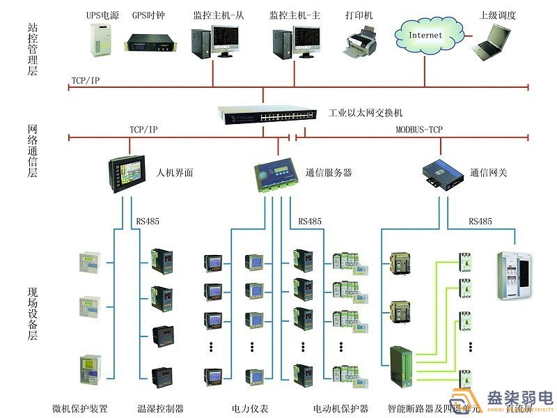 智能電力監(jiān)控系統(tǒng)有哪些功能？