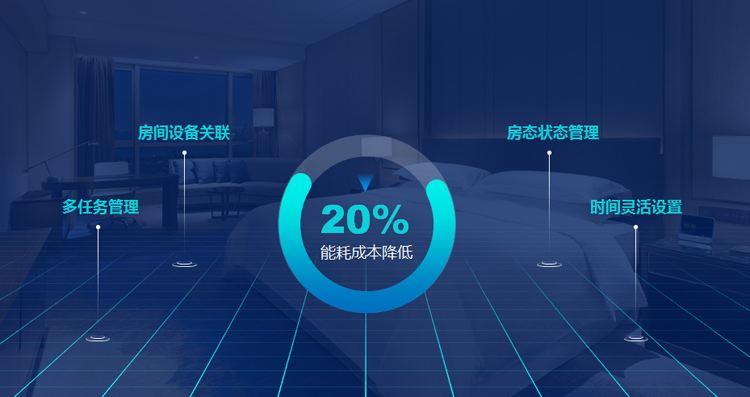 一年有效減少20%酒店能耗成本，能耗管理系統(tǒng)了解一下
