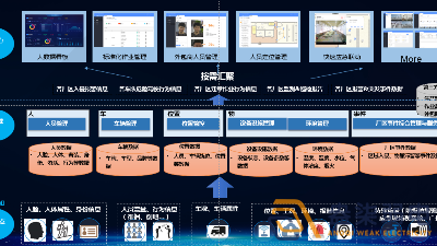 如何打造工廠安全生產(chǎn)AI視頻監(jiān)管？