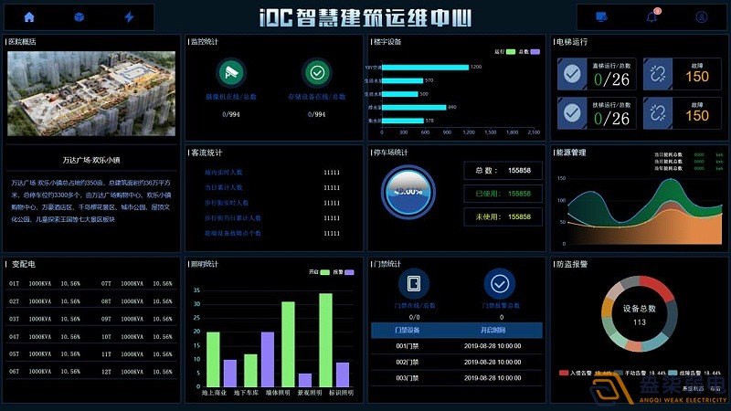 IBMS系統(tǒng)在建筑運(yùn)維行業(yè)的應(yīng)用，讓數(shù)字化運(yùn)營(yíng)變得更簡(jiǎn)單