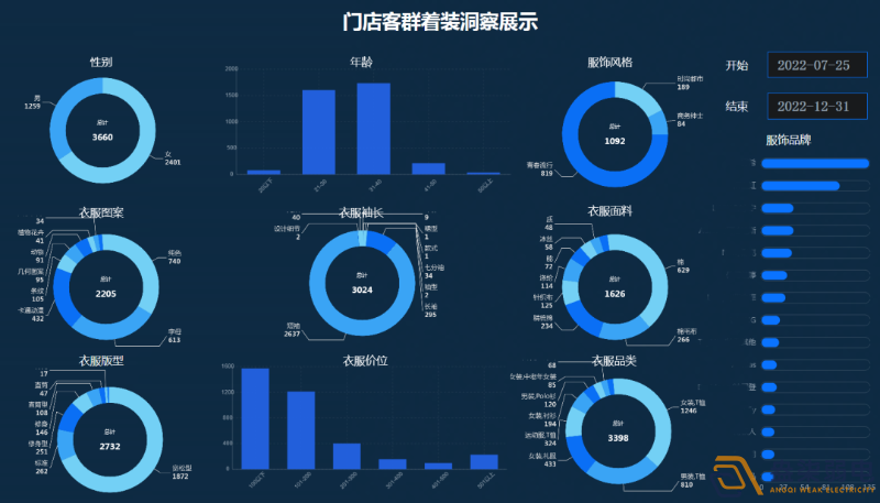 連鎖店如何做到客流統(tǒng)計(jì)？