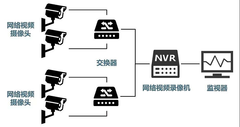 安防監(jiān)控系統(tǒng)需要掌握的H.265、SVAC、ONVIF、PSIA編碼方式區(qū)別