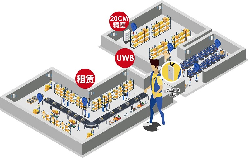 弱電設計公司：什么場景要用UWB定位技術？