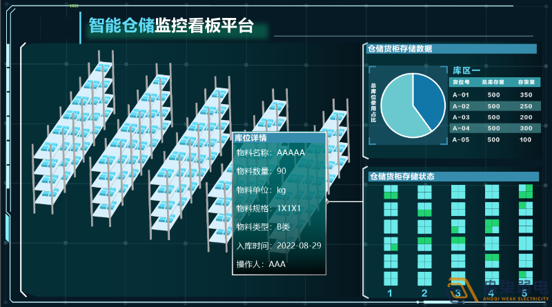 如何理順一個(gè)混亂的倉(cāng)庫(kù)？