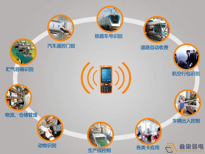 RFID和安防究竟有什么關(guān)系？