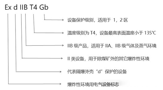 化工廠防爆監(jiān)控使用普遍，成都安防教你分辨防爆認證等級
