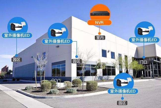智能化弱電工程：如何規(guī)劃監(jiān)控點位？