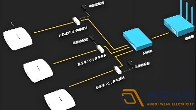 光纖延長(zhǎng)POE供電，需要哪些設(shè)備？