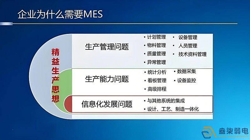 工廠mes管理如何節(jié)約成本？