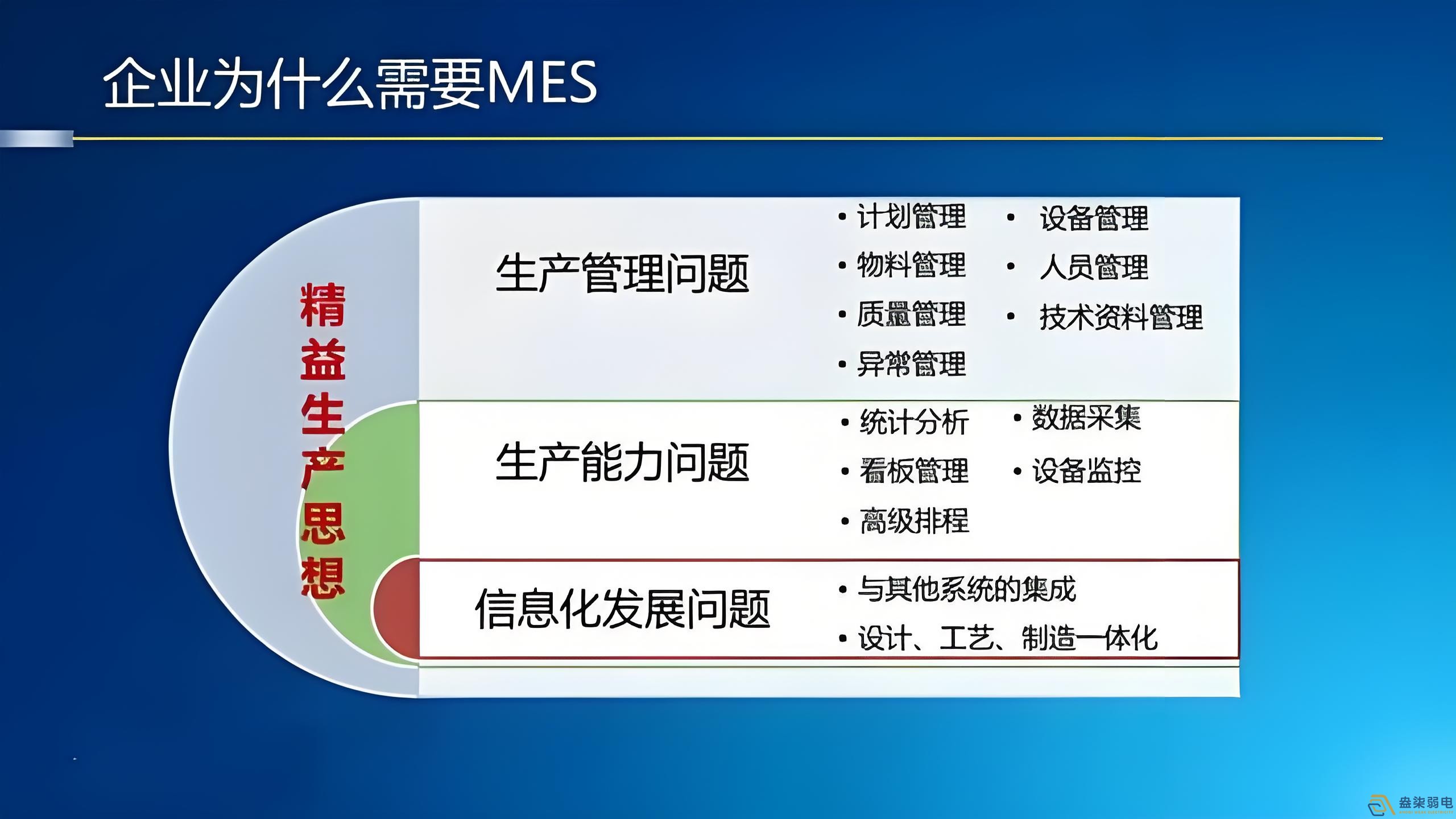 工廠mes管理如何節(jié)約成本？
