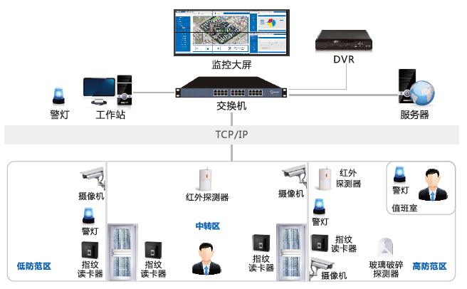 辦公樓智能安防弱電系統(tǒng)怎么建設(shè)？