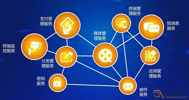 設(shè)備互聯(lián)：連接工業(yè)設(shè)備孤島，驅(qū)動數(shù)據(jù)共享