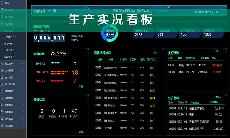 工廠車間可視化看板主要作用有哪些？
