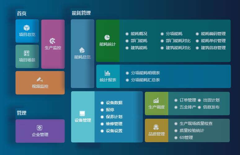 成都弱電設(shè)計—車間管理系統(tǒng)能為工廠解決哪些問題？