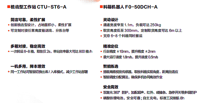 【單頁(yè)】CHC-300L&CHC-1000L移載系列懸臂機(jī)器人產(chǎn)品優(yōu)勢(shì)