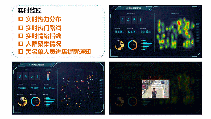 智慧客流量分析系統(tǒng)應用于什么場景？