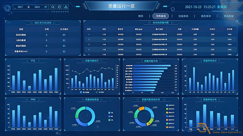 MES系統(tǒng)—讓數(shù)據(jù)可視化，讓管理系統(tǒng)化