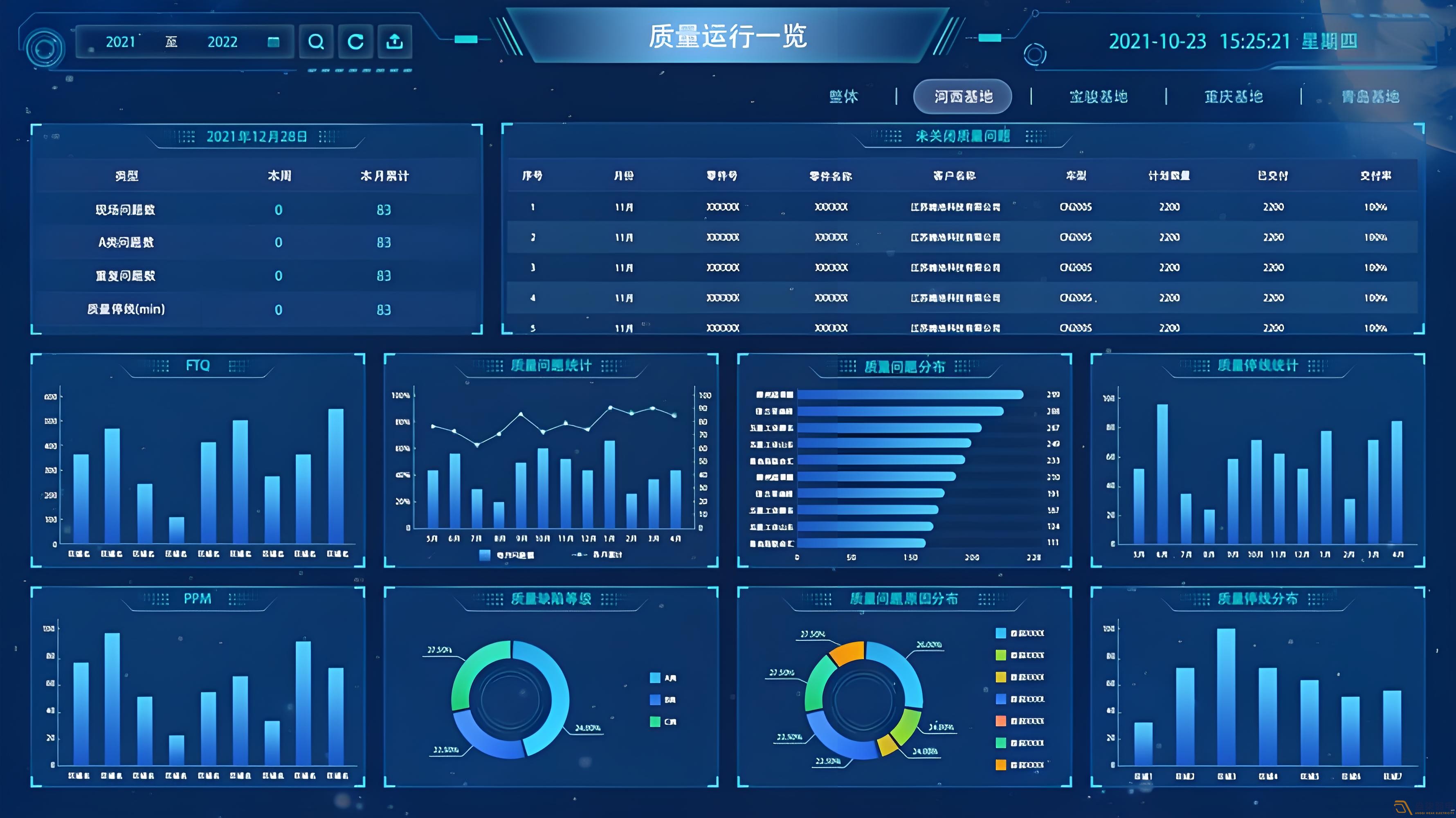 MES系統(tǒng)—讓數(shù)據(jù)可視化，讓管理系統(tǒng)化