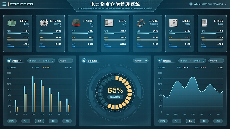 電廠場景下，物資管理系統(tǒng)的重要性