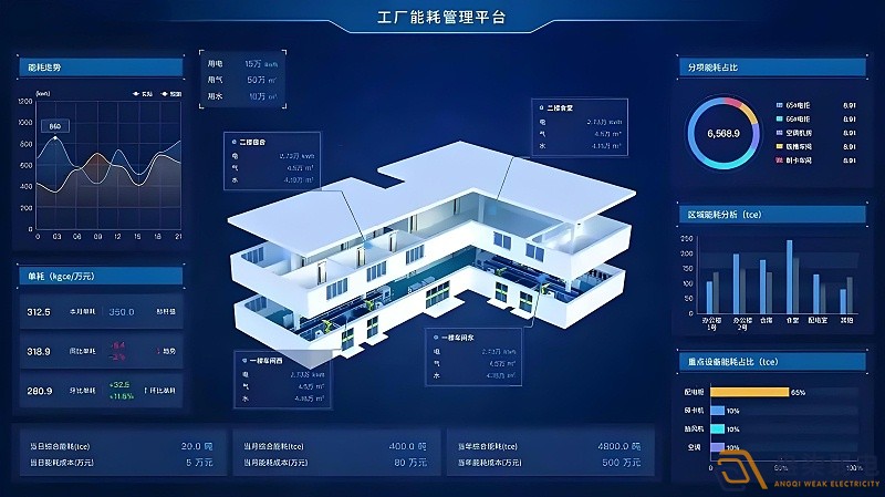工廠如何實(shí)現(xiàn)能耗管理？